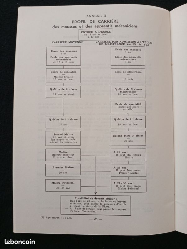 Livret/notice Marine Nationale (image 2)