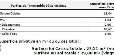 Appartement 130 000 € - 27 m²