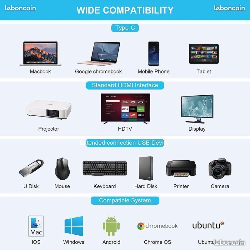 Station d'accueil Hub USB C, 12 en 1 Triple Display USB C NEUF emballĂ© đ» (image 4)