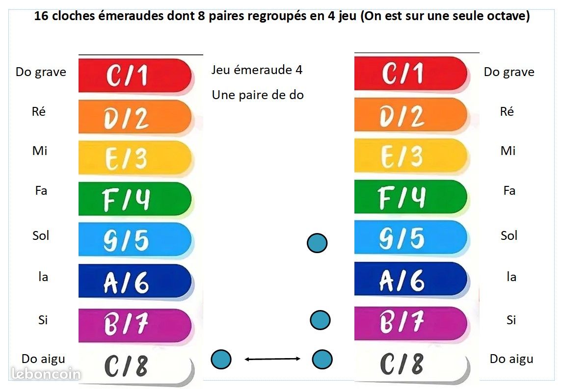 "Les cloches émeraudes 4" jeu d'écoute éducatif musical et ludique, ranger, apparier (image 3)