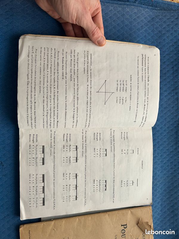 Livres anciens lecture musicale pour chanter… — Traité théorique et pratique de lecture musicale, vocale et instrumental par Émile Schwartz — pour chanter l’enseignement du chant— Henri Vachey (image 5)