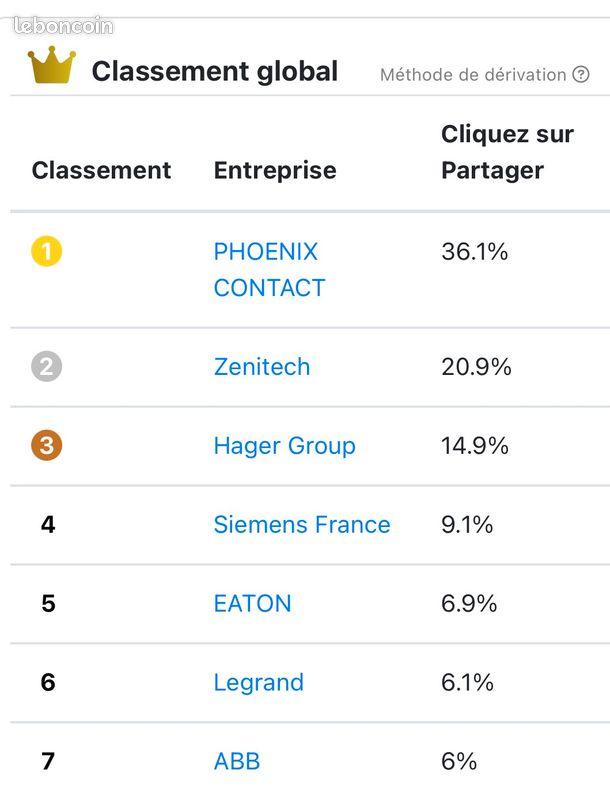 Tableau électrique pré-équipé 3 rangées 3 interrupteurs différentiels blanc NEUF (image 9)