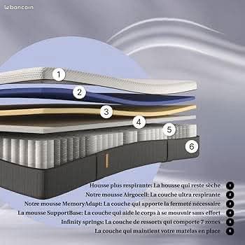 Vent matelas Emma matelas (image 1)