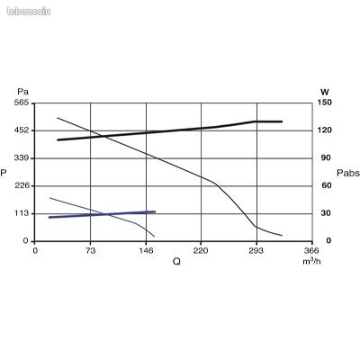 Vort Prometeo HR 400 PLUS - VMC Double flux haut rendement - Vortice (image 5)