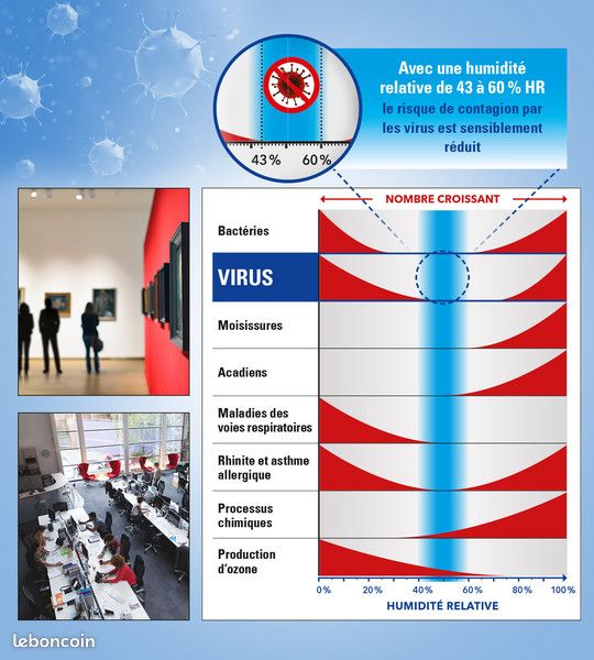Humidificateur professionnel TROTEC B 400 - grands volumes 360 m² / 900 m³ + entretien offert (image 6)