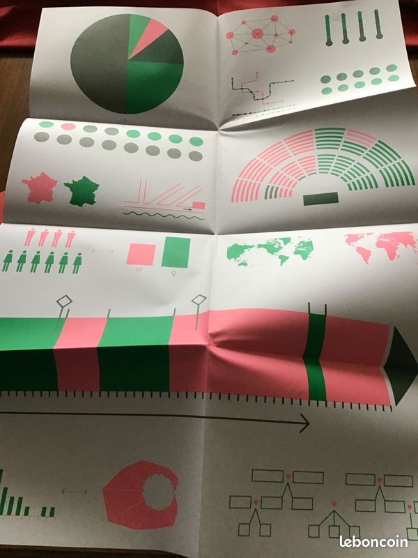 Kit sur le Design graphique (image 5)