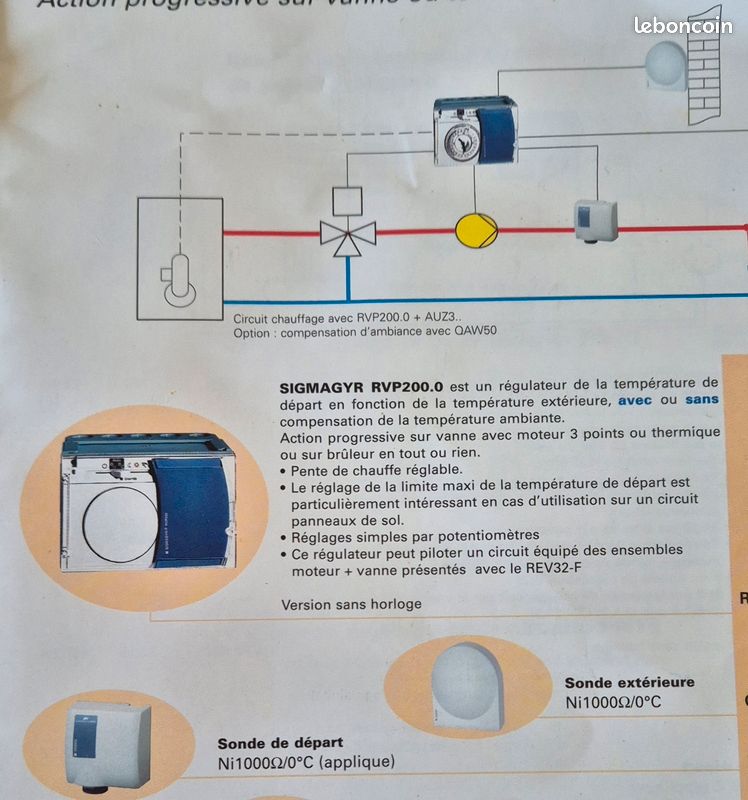 Le manuel d'utilisation Siemens RVP200 Thermostat