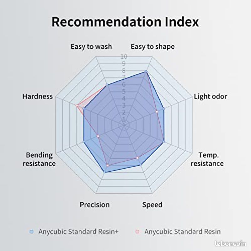 ANYCUBIC Résine Standard Grise 1000g - Résine UV 405nm Imprimante 3D, Haute Précision Et Fluidité
