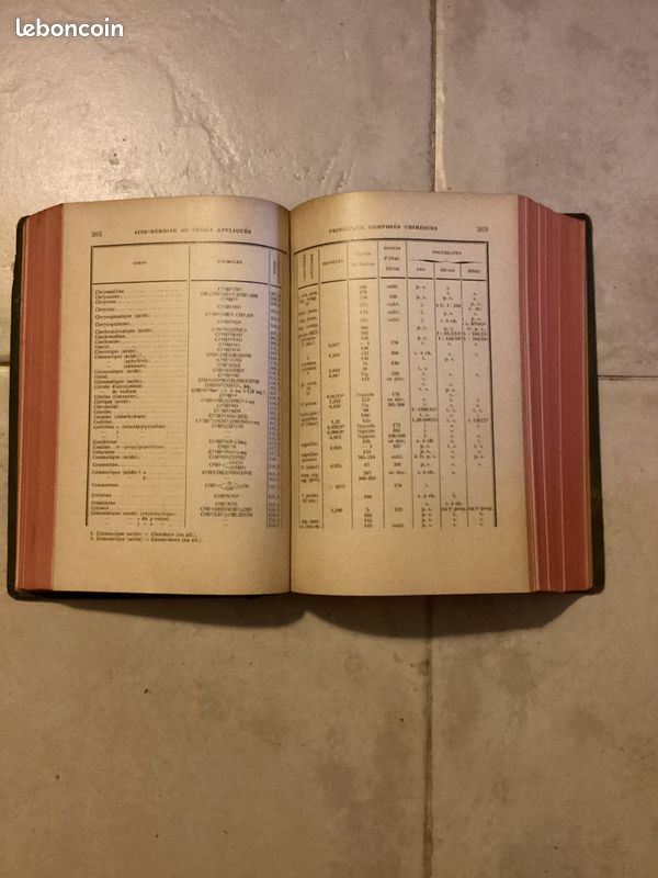Aide -Mémoire de Chimie Appliquée (image 4)