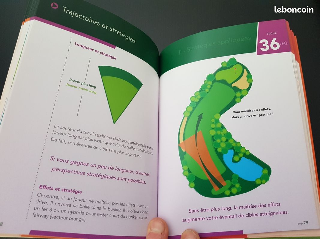 Livre apprentissage golf _ Jouer au golf intelligemment (image 5)