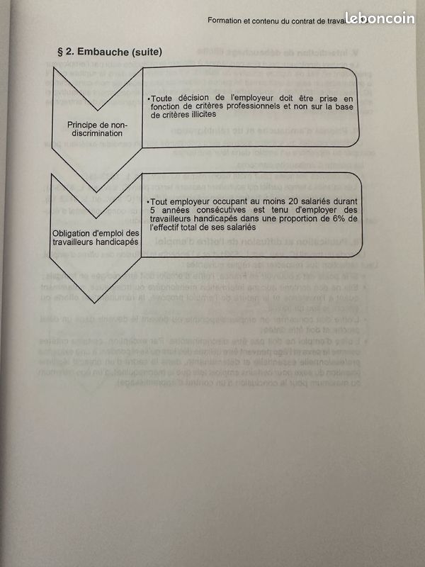 Le droit du travail en schémas (image 12)