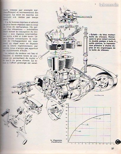 MOTOCYCLISME 1 TRIUMPH 650 Bonneville ITALJET GO GO Piaggio Ciao ITOM Sirio MALAGUTI HONDA 750 Four SUZUKI 50 TR (image 8)