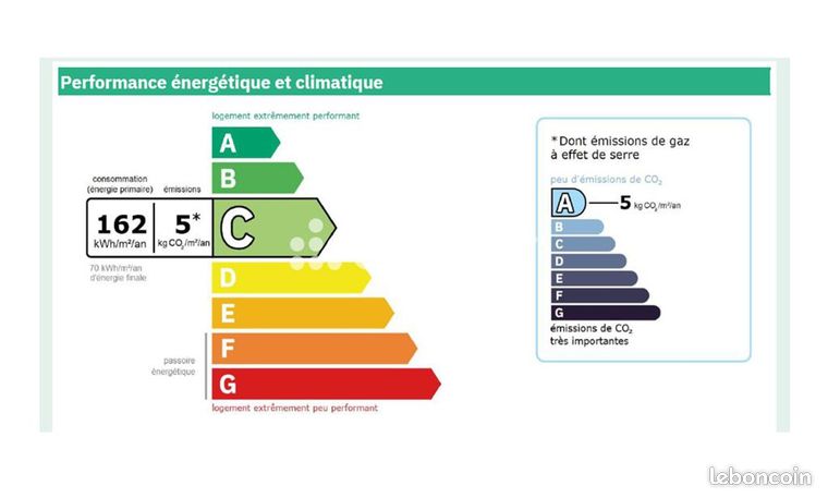https://img.leboncoin.fr/api/v1/lbcpb1/images/14/77/94/14779414a05d6202d8a3d4c83df3ed86d9eefdea.jpg?rule=ad-image