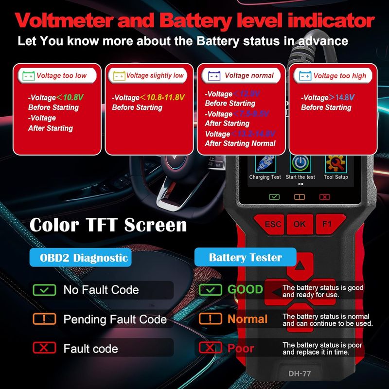Scanner Voiture OBD2 Outil Diagnostic Lecteur Code Erreur Moteur Testeur  Batterie - NEUF - Équipement auto