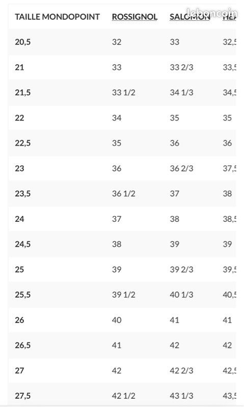 Conversion Pointure Chaussure Ski Correspondance Guide De Taille