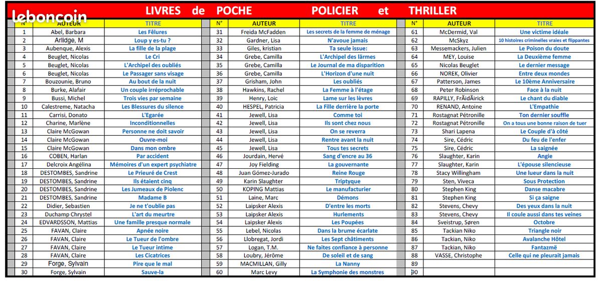 Livre de poche POLICIER ou THRILLER (image 1)