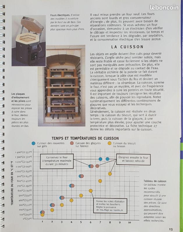 Ceramique deux livre en un (image 3)