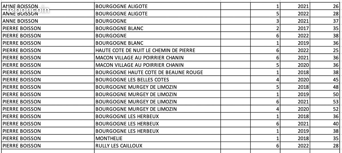 Vins du domaine pierre boisson (image 1)