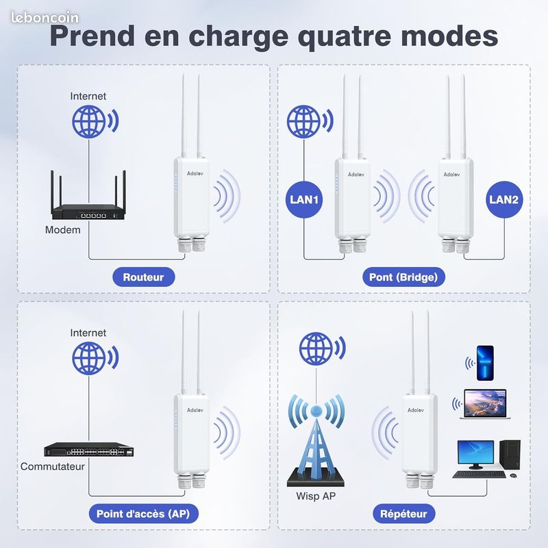 Point d'accès extérieur WiFi 6 802.11ax