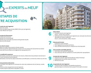 Appartement 552 000 € - 89 m²