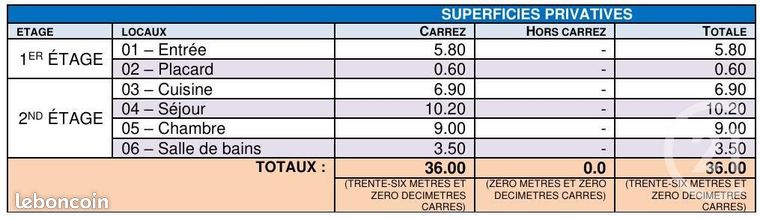 https://img.leboncoin.fr/api/v1/lbcpb1/images/2d/e3/41/2de3419513a8c9c2aa3ea04fd894ddc98df36ea1.jpg?rule=ad-image