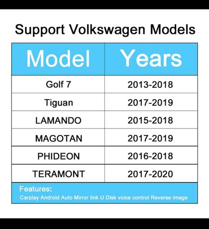 Boîtier CarPlay & Android Auto pour Volkswagen Golf 7 (2012-2020) -  Équipement auto