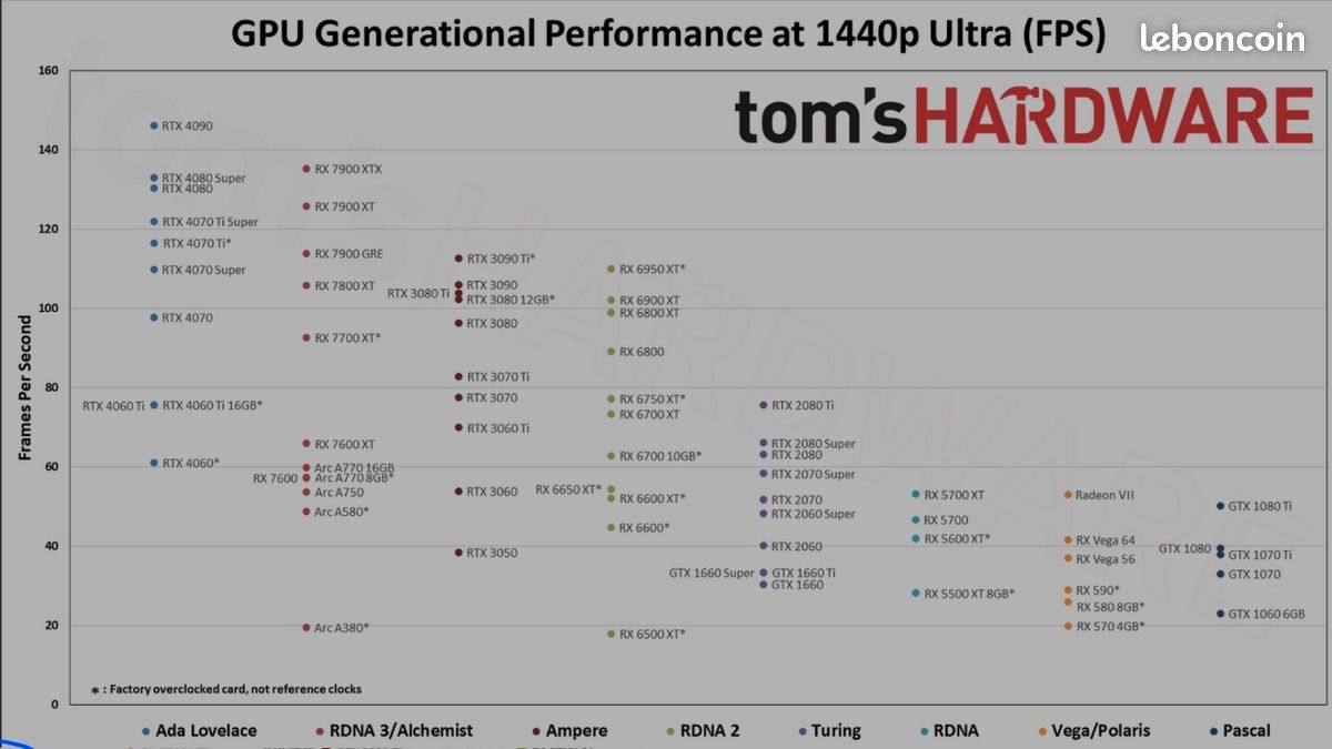 Rx 6700 xt , 12go , Msi gaming x (image 13)