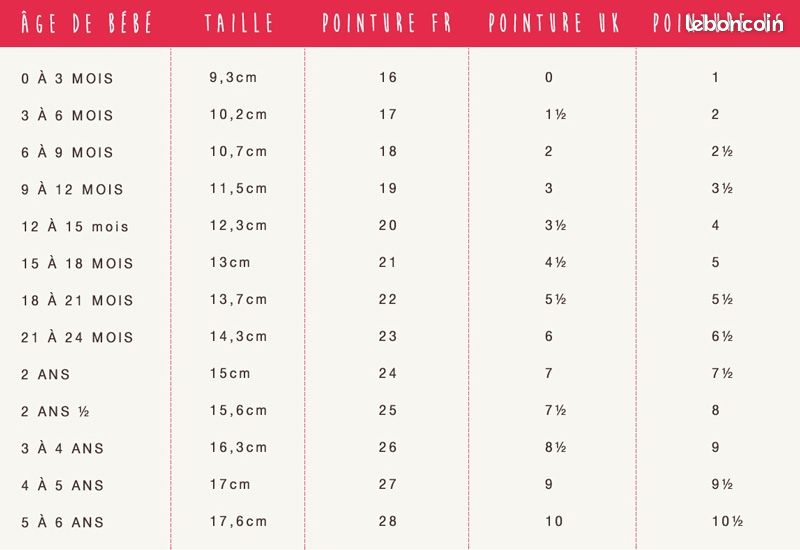 Tableau Pointure Enfant Taille BÃ©bÃ© An Chaussure Pied Bébé