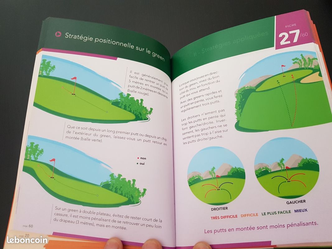 Livre apprentissage golf _ Jouer au golf intelligemment (image 6)
