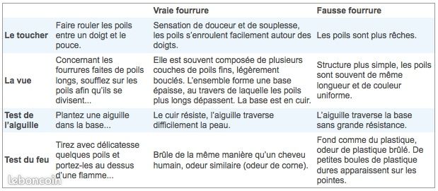 Veste fourrure lapin (image 3)