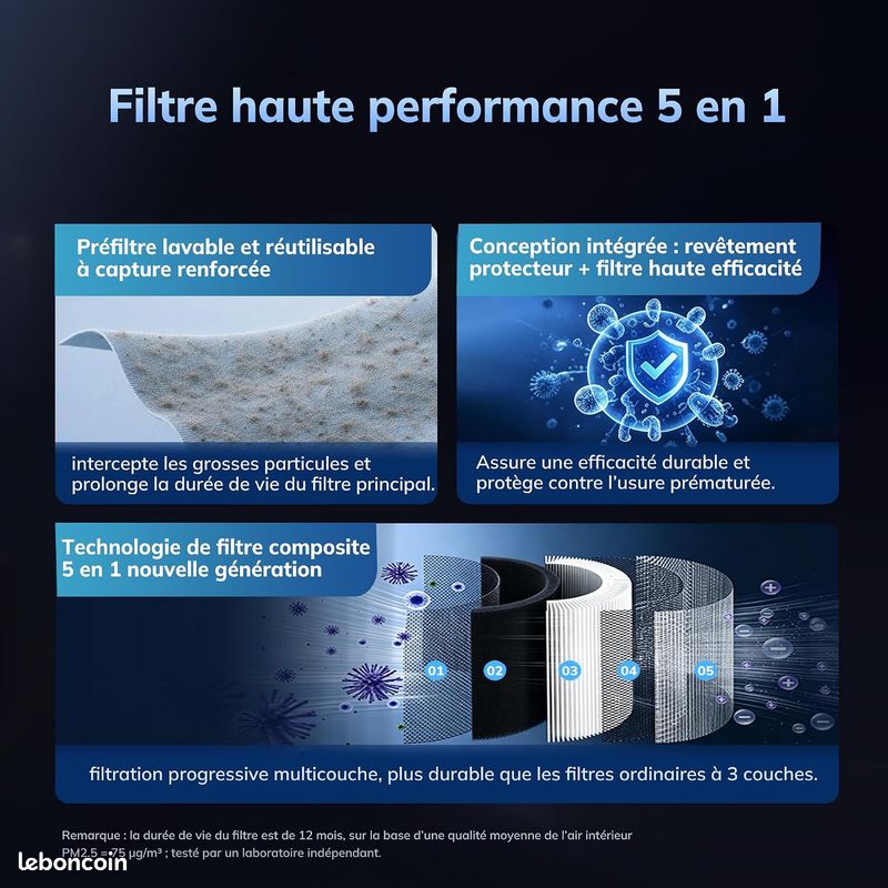 Purificateur d’air AEOCKY 3ᵉ génération avec filtre 5-en-1 et préfiltre lavable pour grandes pièces – Élimine pollen, fumée, poussière, poils d’animaux et odeurs – Purification de toute la maison (image 5)