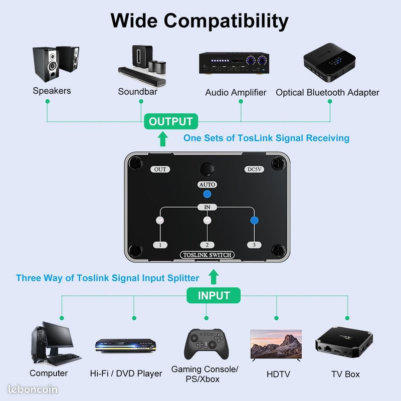 COOIDEA Commutateur Automatique Numérique Optique 3x1 SPDIF Toslink (image 4)