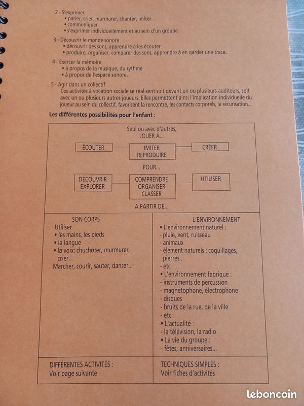 Fichiers jeux et activités musicales (image 5)