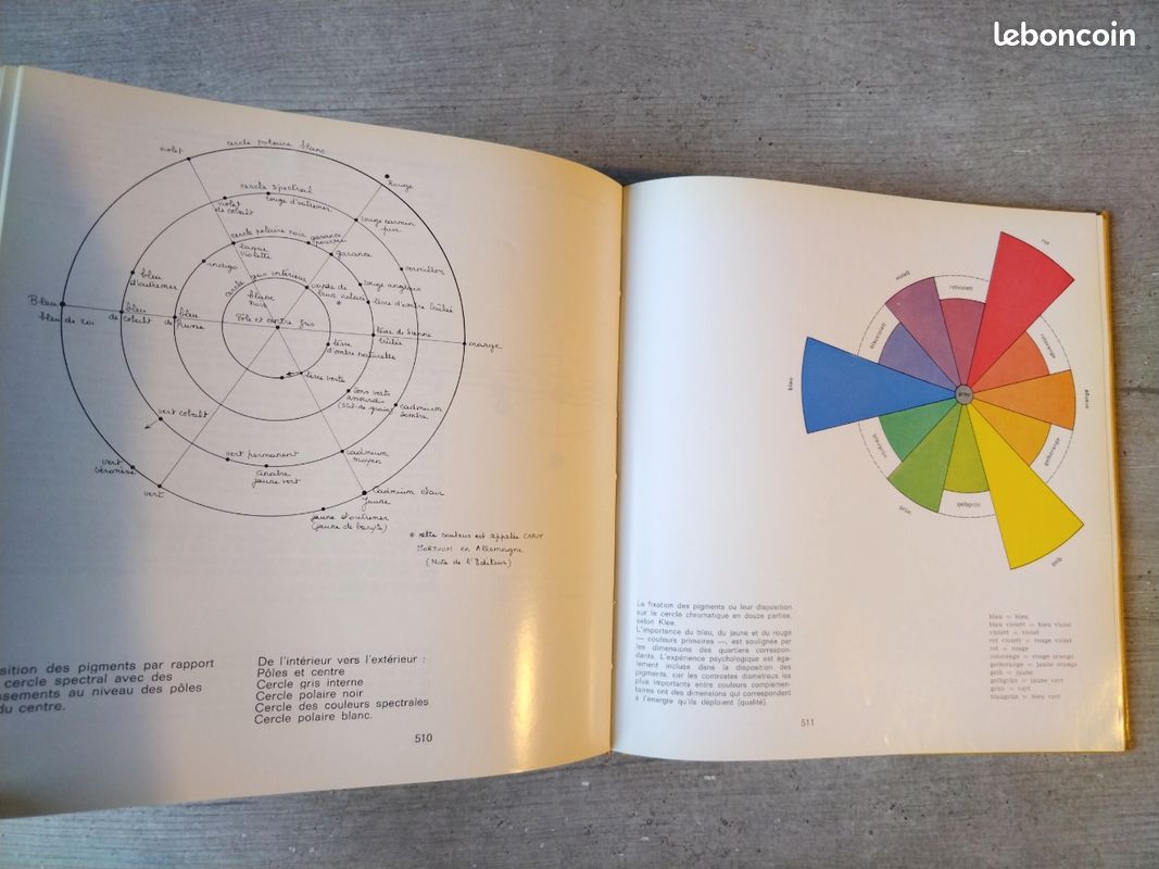 Livre rare " Écrits sur l'art : La pensée créatrice " Paul Klee 1973 (image 12)