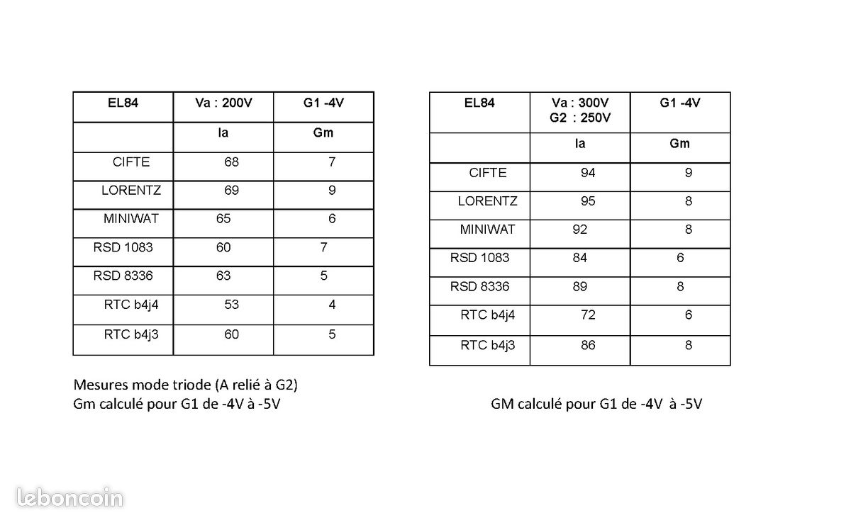 Lot 7 tubes EL84 testés – 2 paires appairées + bonus (image 12)