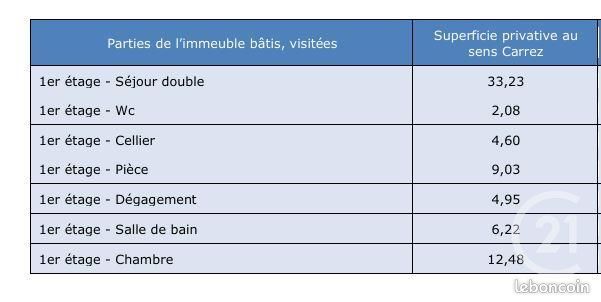 https://img.leboncoin.fr/api/v1/lbcpb1/images/3f/19/f0/3f19f04b081786dab625f7e578a02e72c08a9ebf.jpg?rule=ad-image