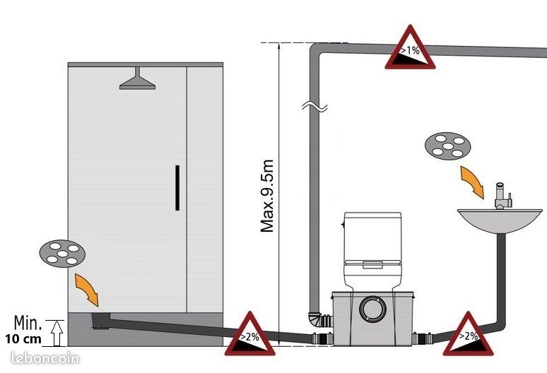 Broyeur WC sanitaire type sanibroyeur SILENCIEUX (image 4)