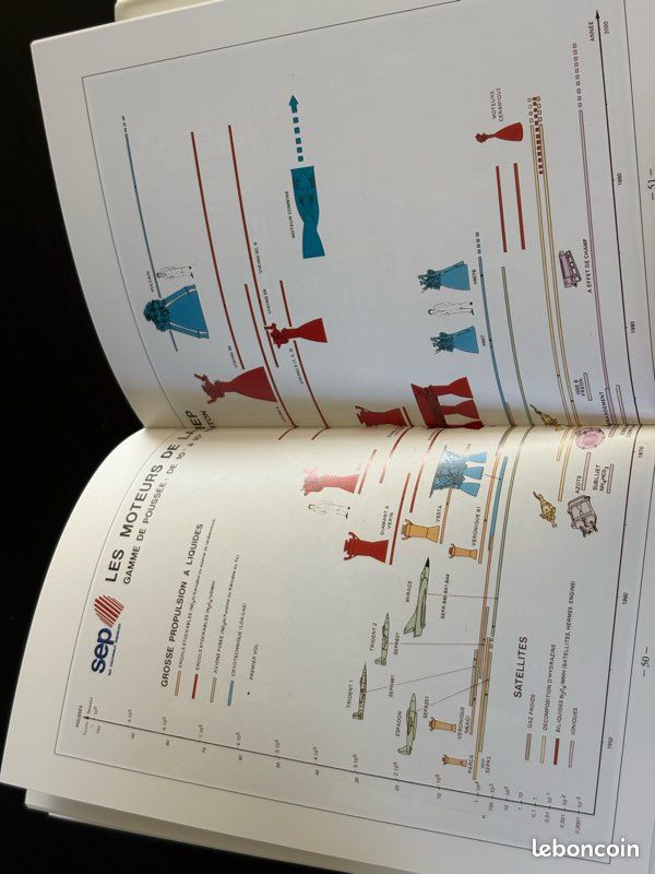 Livre - 20 ans de révolutions - SEP - Moteurs-Fusée/Spatial (image 3)