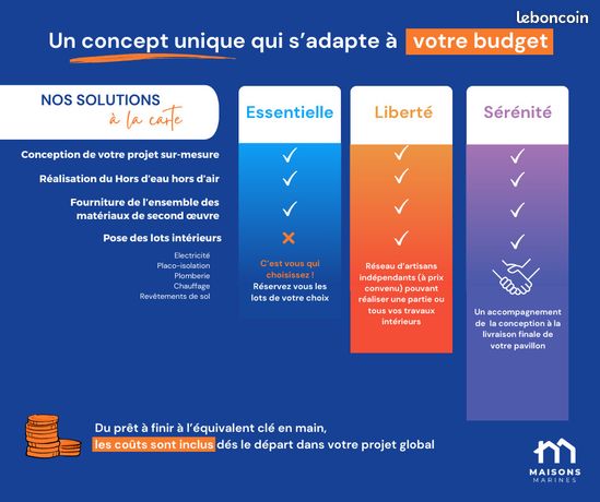 https://img.leboncoin.fr/api/v1/lbcpb1/images/43/3b/e1/433be1733e96d09fae5a1942635bcad3def6b3c7.jpg?rule=ad-image