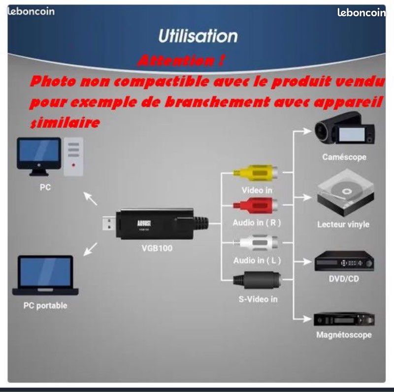 Capture vidéo transfert EASYCAP USB (image 3)