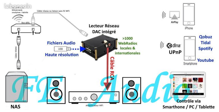 Lecteur Cd Audiophile d’occasion