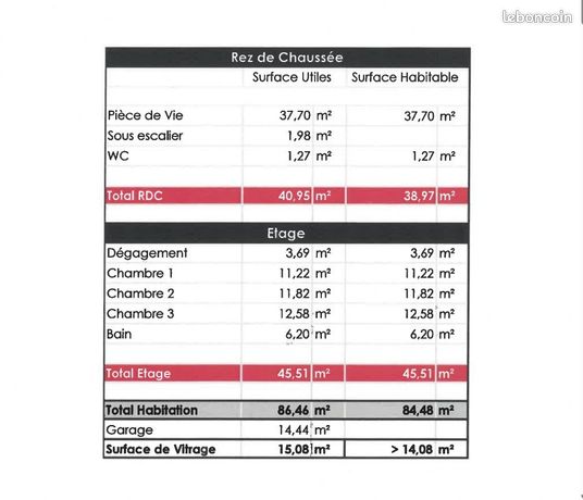 https://img.leboncoin.fr/api/v1/lbcpb1/images/4e/39/0d/4e390d9cf41d1521dd095a478848d63e2397c46a.jpg?rule=ad-image