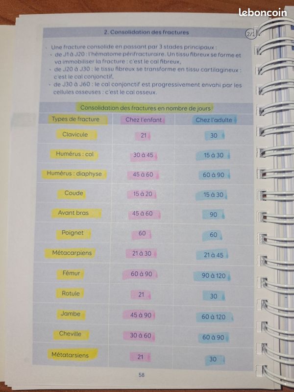 Vente répertoire des 97 outils des AS (image 11)
