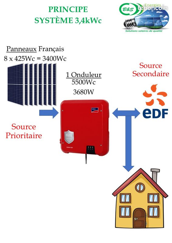 Installation CLEF EN MAINS Solaire Photovoltaïque PREMIUM Made in Europe 3,4kWc avec 8 Panneaux Français Photowatt 425Wc et onduleur SMA Allemand (image 2)