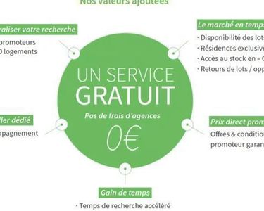 Appartement 139 000 € - 42 m²