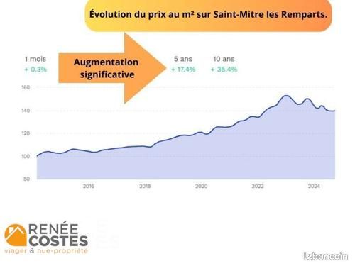 https://img.leboncoin.fr/api/v1/lbcpb1/images/59/30/c6/5930c6cc524c0623278acb227818075be914009a.jpg?rule=ad-image