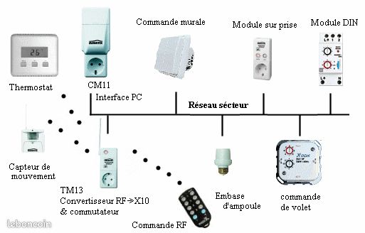 GRAND LOT DE MODULES domotiques X10 MARMITEK NEUF (image 1)