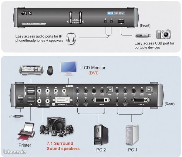 Commutateur écran clavier souris USB / DVI ATEN CS1784A (image 5)