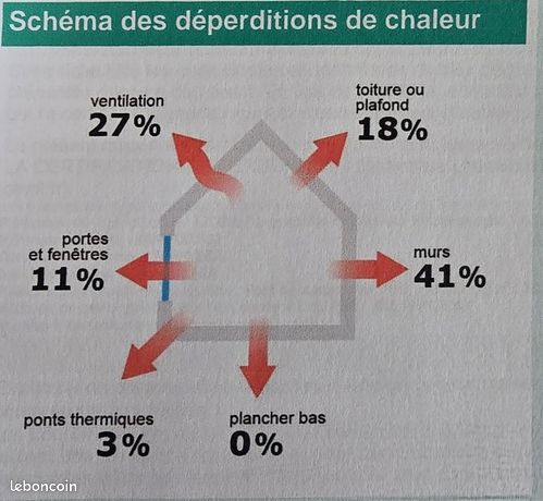 https://img.leboncoin.fr/api/v1/lbcpb1/images/63/59/06/6359067bc283010b40a20c0fb9bfc65b0bed61ad.jpg?rule=ad-image