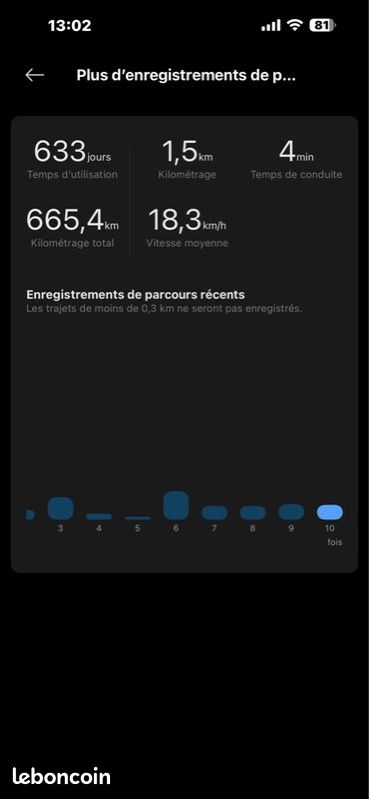 Trottinette Xiaomi 4 (image 3)